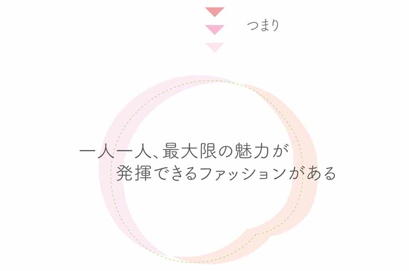 一人一人、最大限の魅力が発揮できるファッションがある